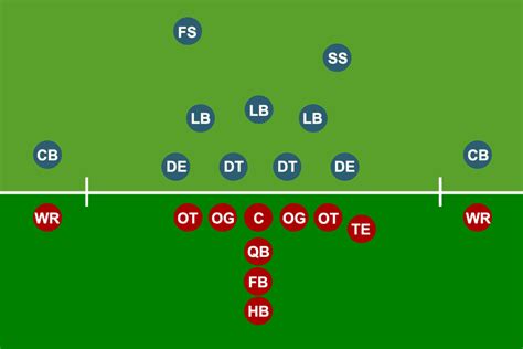 wonderlic nfl test|average wonderlic score by position.